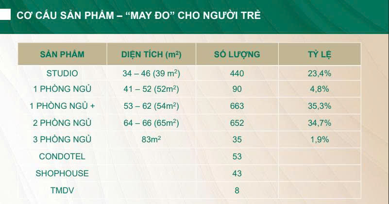 The Emerald Garden View–Giá đẹp, view thoáng, thanh toán chỉ 7tr/tháng